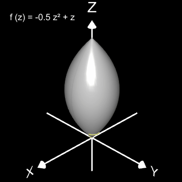 Animation Helix auf beliebigem Rotationskörper um z-Achse