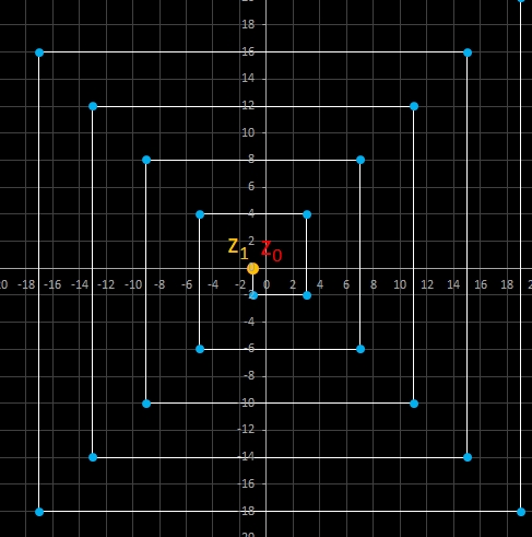 rechteckige, Archimedische Spirale mit z<sub>0</sub>=z<sub>1</sub>=(a, 0), a<0