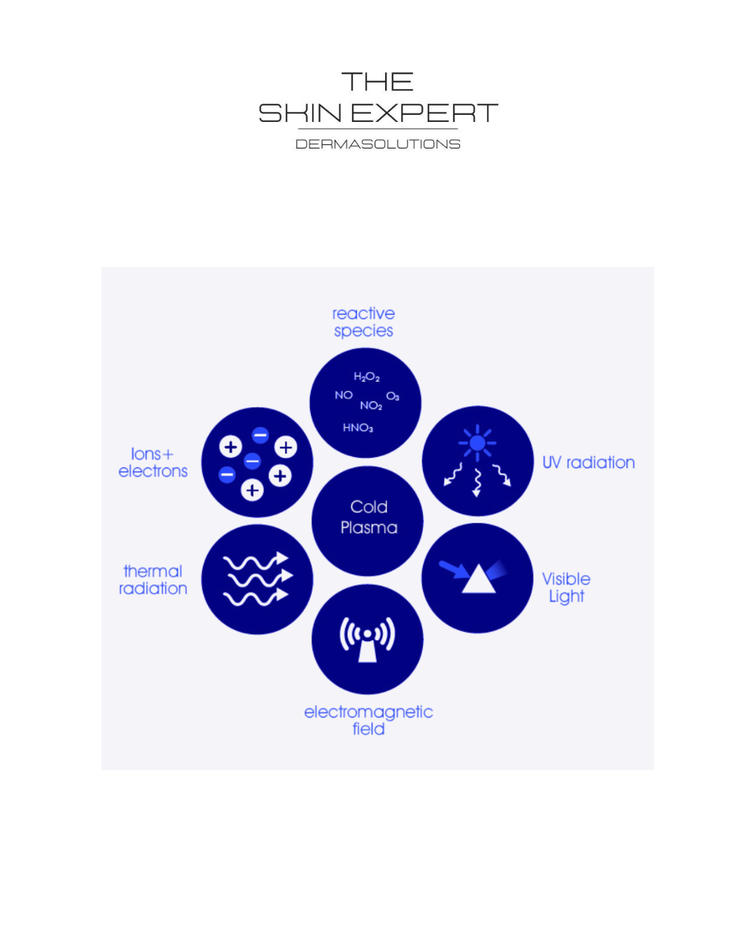 Cold Atmosferic Plasma (CAP) en TSW Behandeling bij The Skin Expert