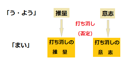 「まい」の意味