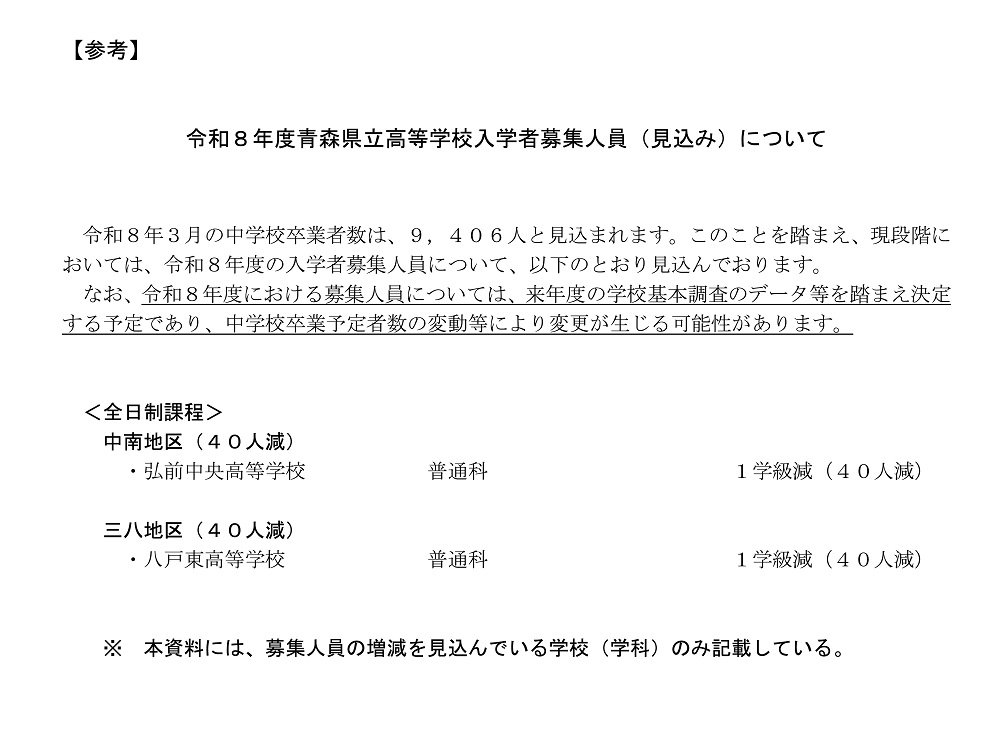 令和8年度 青森県立高校 募集定員 見込み