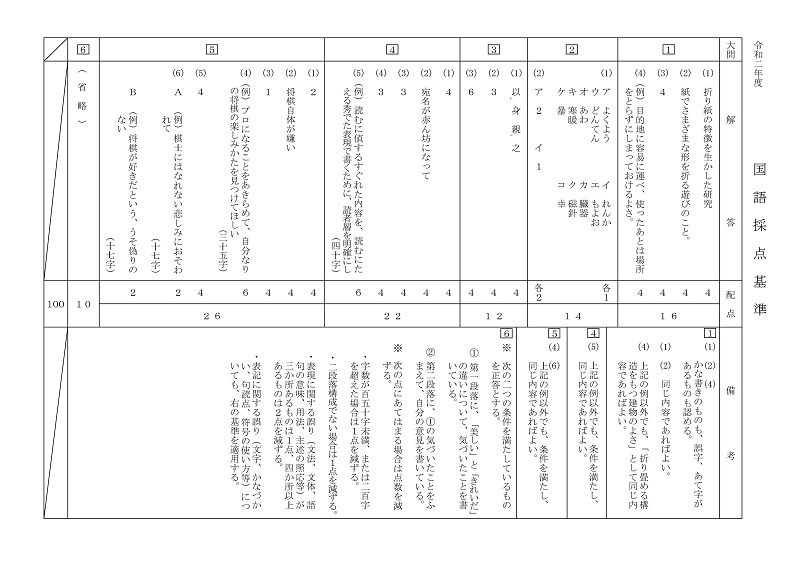 3 10実施 青森県立高校 入試問題 解答 青森県高校受験情報サイト 3 10実施 青森県立高校 入試問題 解答 青森県高校受験情報サイト