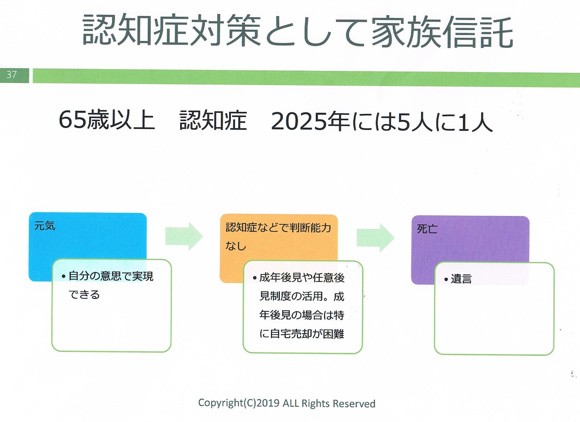 介護とお金 わかりやすい 介護とお金 民事 家族 信託