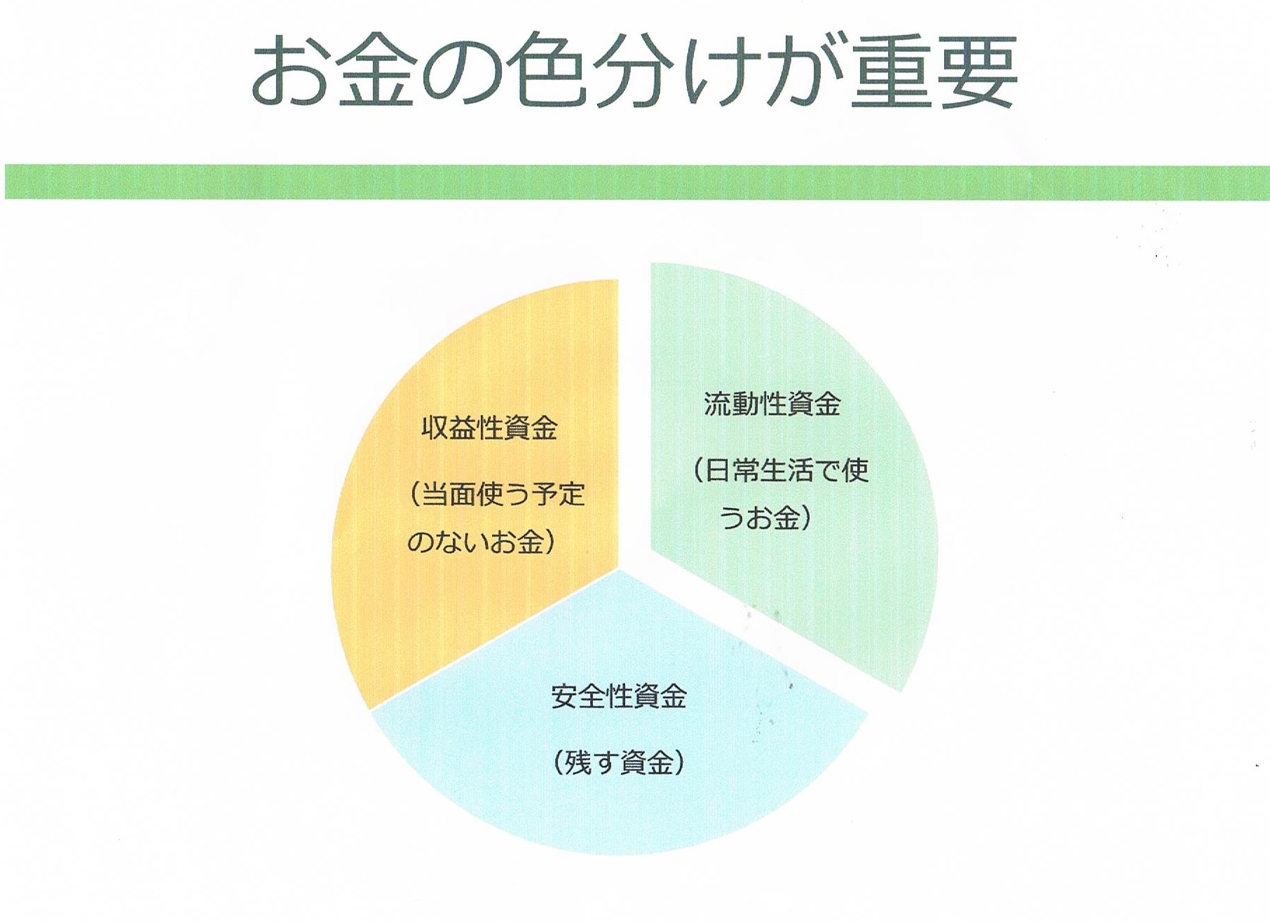安心で充実した老後を実現するための資金管理のポイント