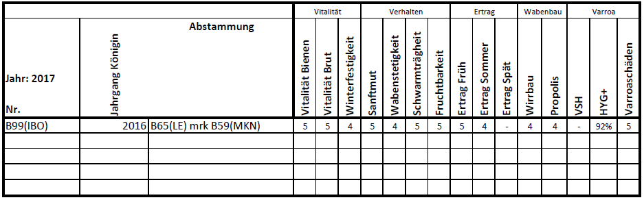 Bewertungsbeispiel der Buckfastbiene