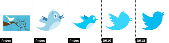 Twitter y su logotipo - Página web de Cultiva Cultura