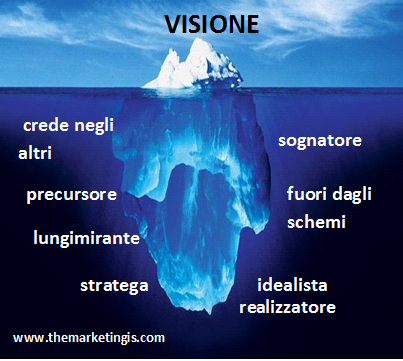 intelligenza mentale