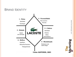 identità di marca