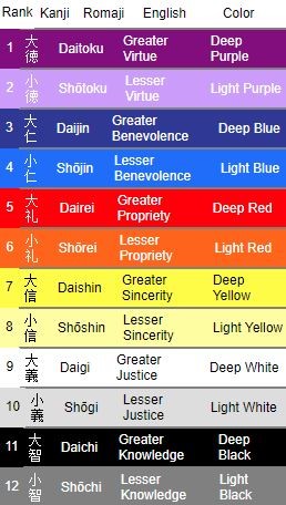 Das Twelve Level Cap and Rank System eingeführt von Kaiserin Suiko