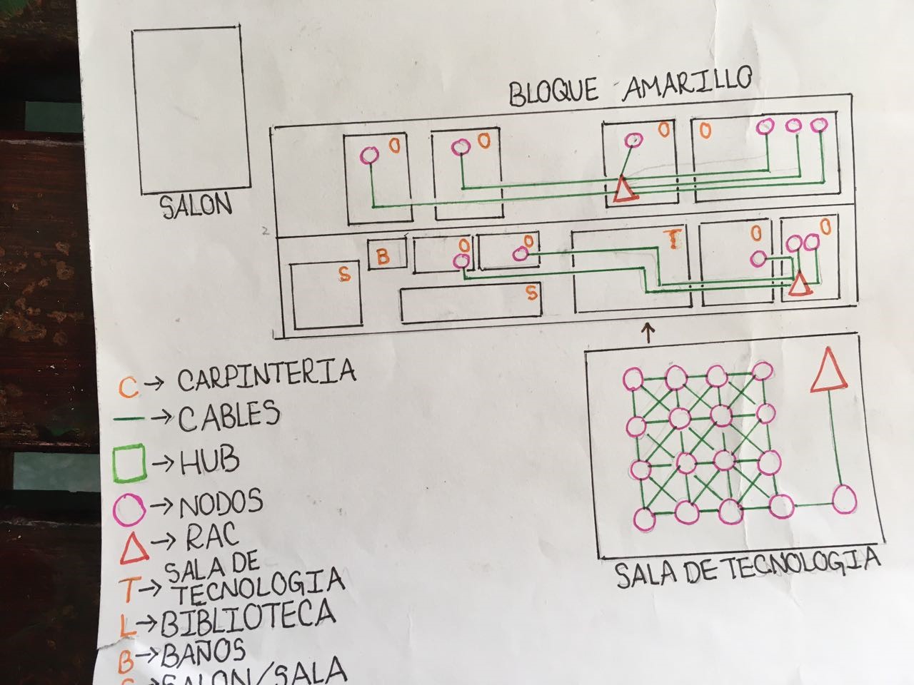 diagrama de topología en estrella extendida