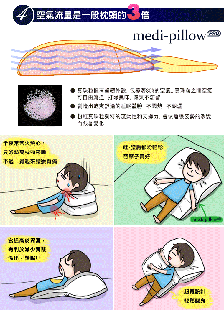 睡眠達人