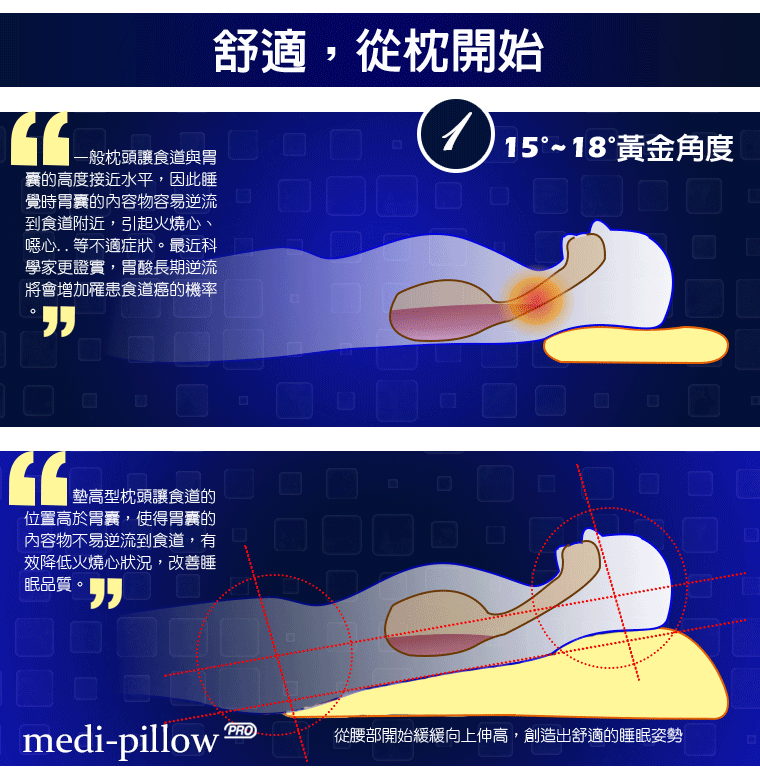 睡眠達人