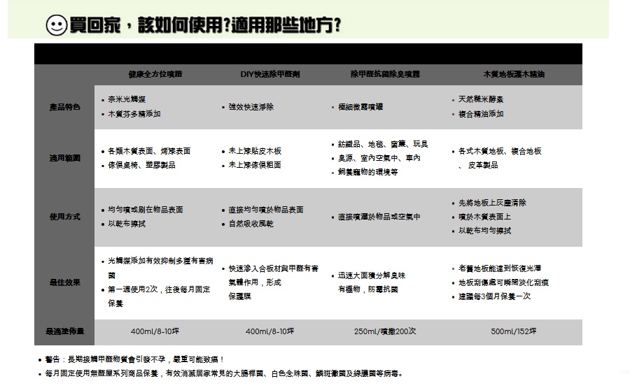 除甲醛健康塗料