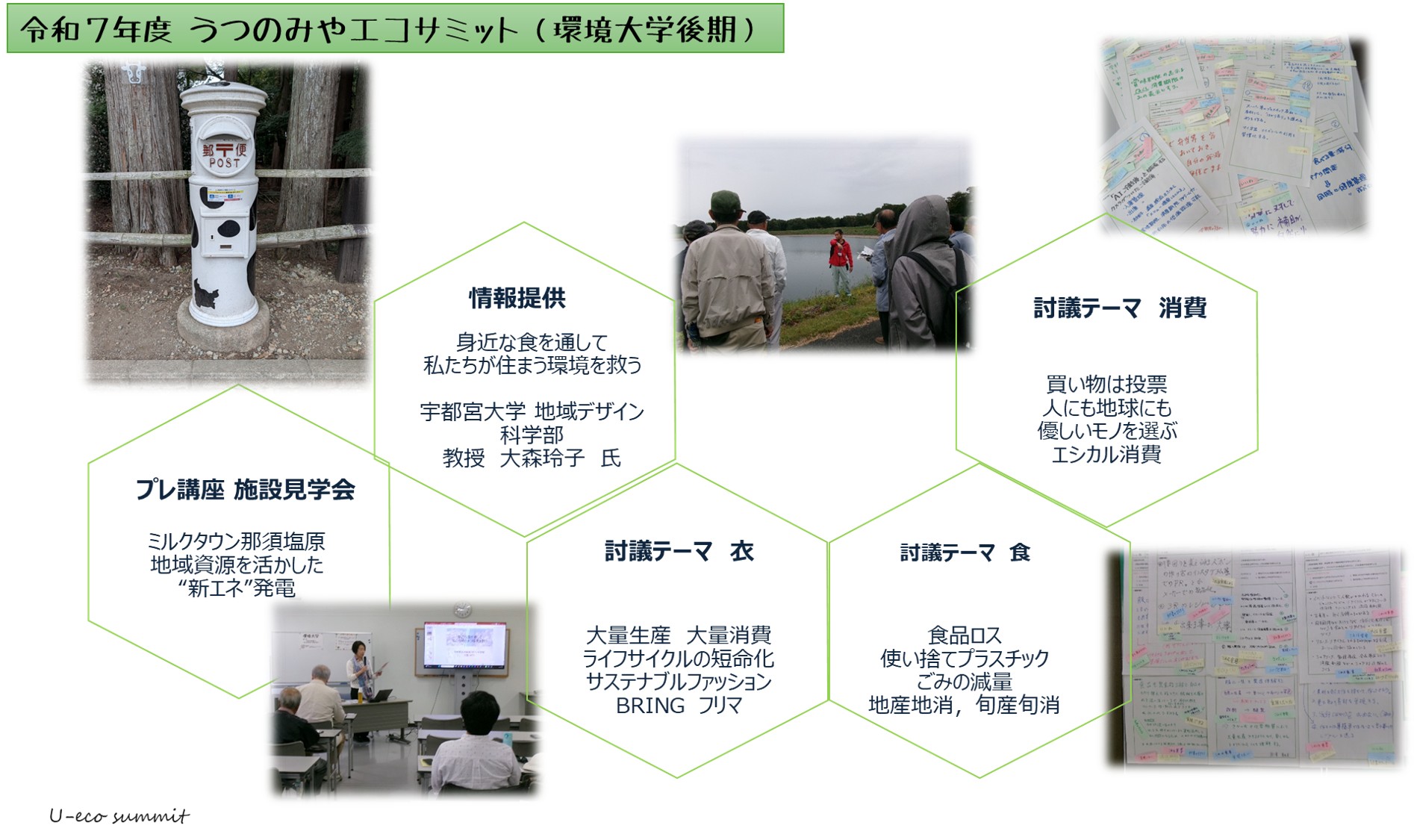 R7年度　うつのみやエコサミット