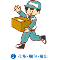 新潟 空き家整理 買取 石田企画 イオンスタイル上所