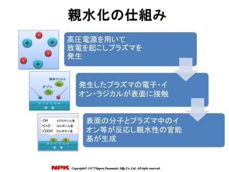 プラズマ表面処理 　親水化の仕組み