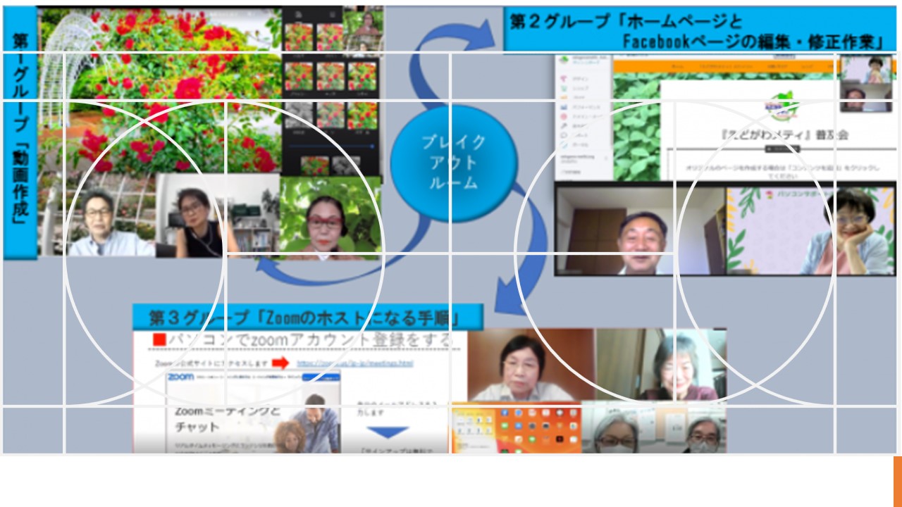 パソコンサポートの会『フォトで動画作り～ YouTubeアップ～講座』及び『個別相談会』開催のお知らせ