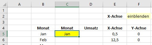 Excel: Beschriftung X-Achse ausblenden