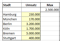 Excel Y-Achse unterbrechen und stauchen