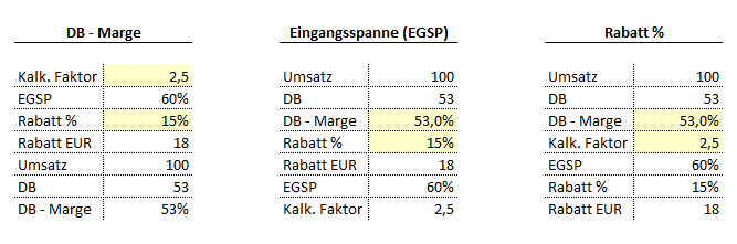 Rabatt und Spannen Rechner - 7,00 Euro