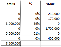 Excel Y-Achse unterbrechen