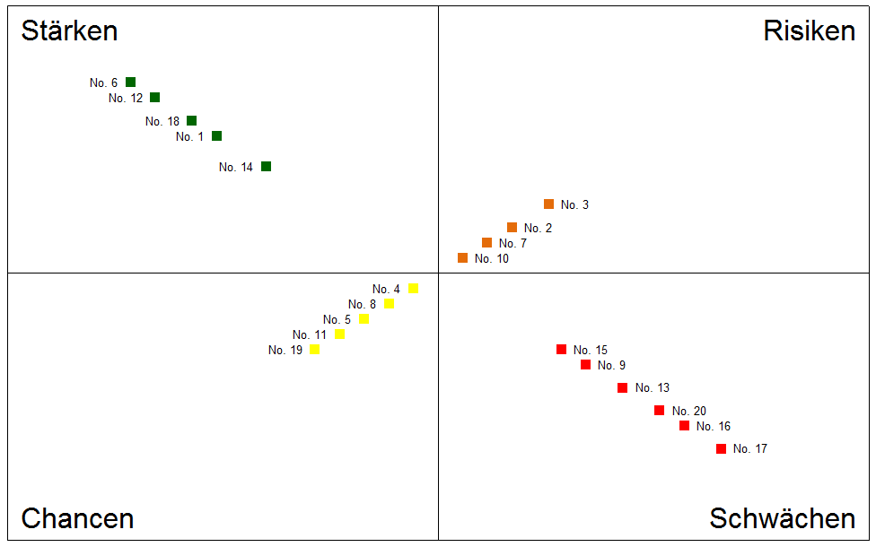 SWOT Analyse - 29,00 Euro