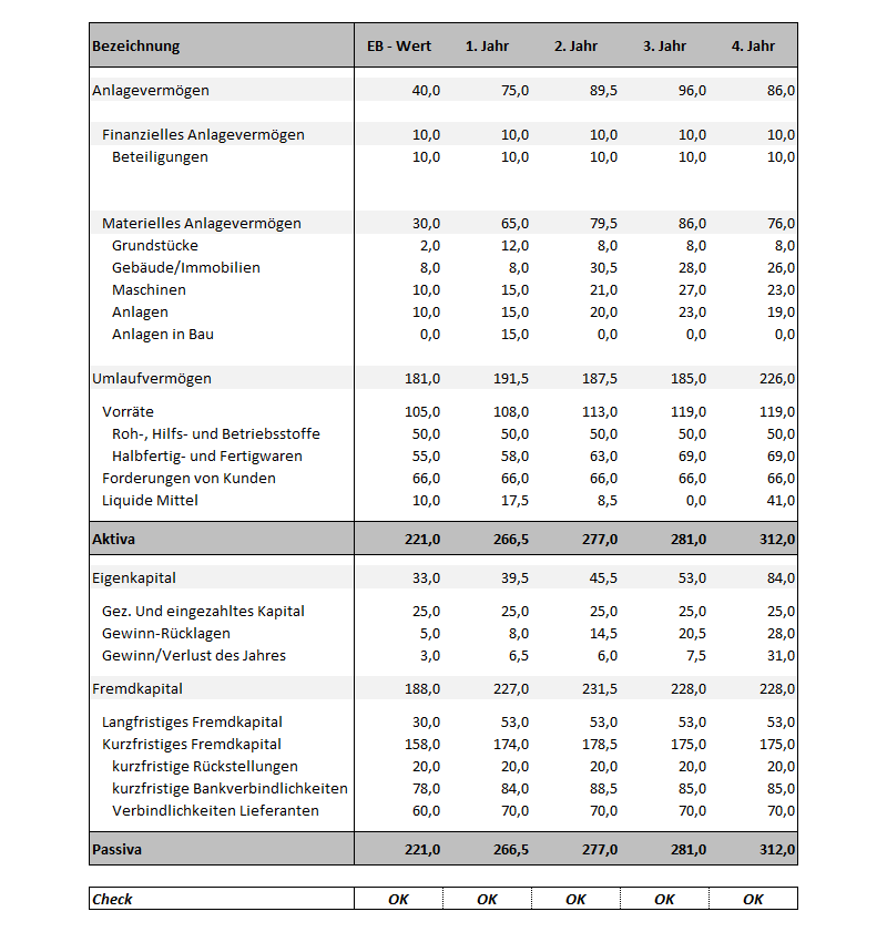 Plan Bilanz - 7,00 Euro