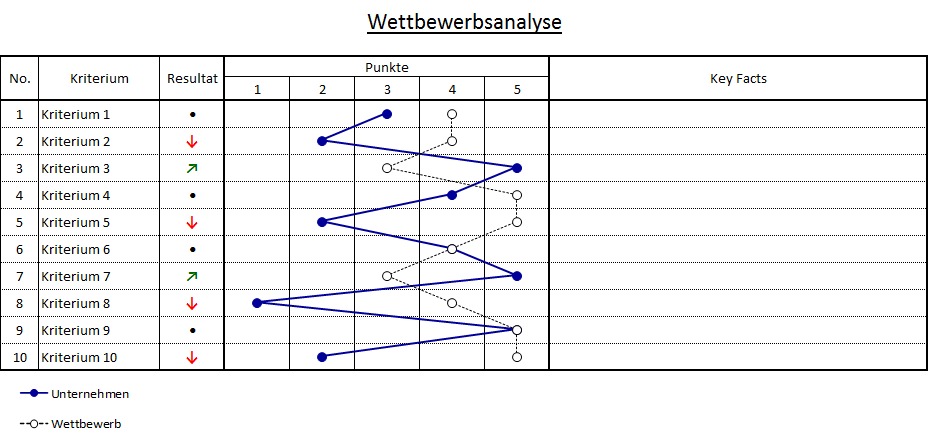 Excel Tool: Wettbewerbsanalyse - Hanseatic Business School
