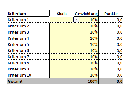 Scoring Modell - 3,00 Euro