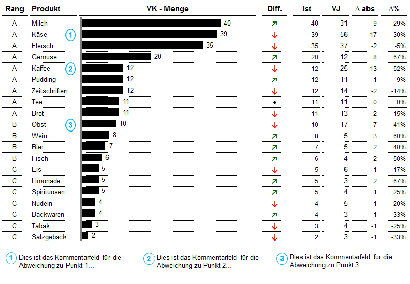 ABC Chart - 19,00 Euro