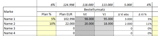 Saisonplanung Versandhandel - 39,00 Euro