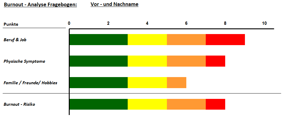 Thomann test riemann Chrome Web