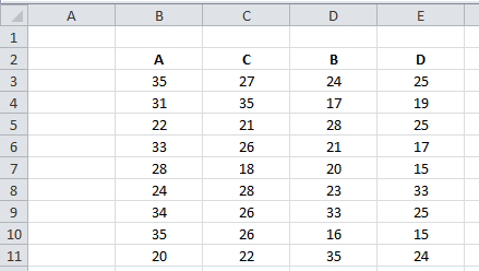 Excel Tipp: Spalten tauschen