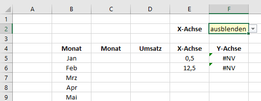 Excel: Beschriftung X-Achse ausblenden
