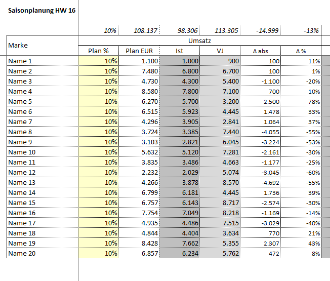 Saisonplanung Textil