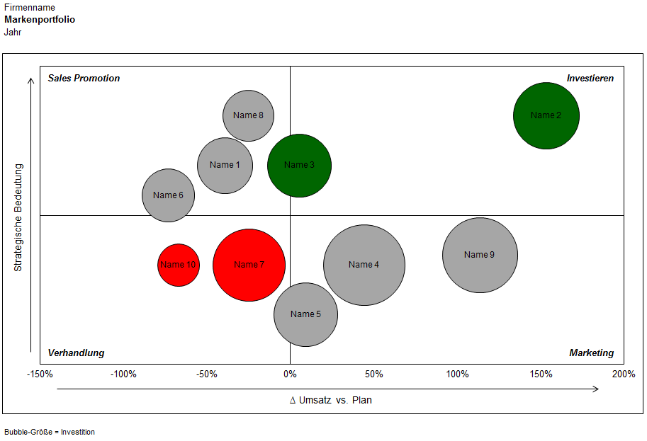 Marken Portfolio