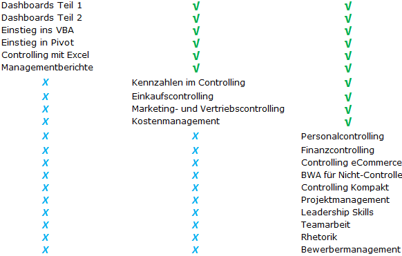 Übersicht Pakete der Online-Akademie