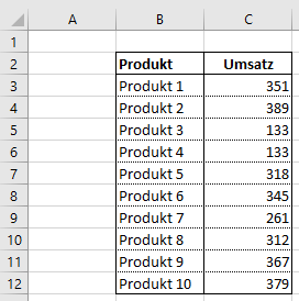 Excel Tipp: Balkendiagramm nach Größe sortieren