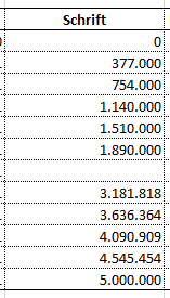 Excel Y-Achse unterbrechen