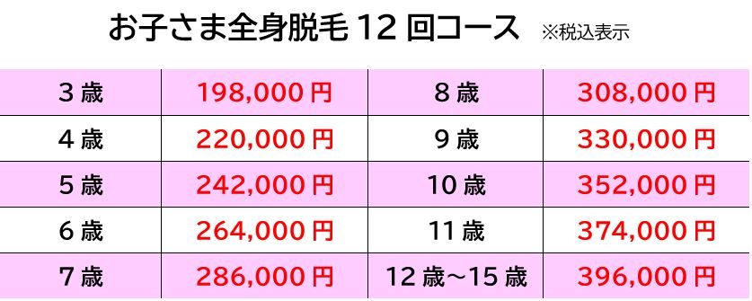 痛くない脱毛サロンDione吉祥寺店 子供全身12回コースの料金表(税込)