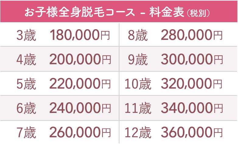 痛くない脱毛サロンDione吉祥寺店 お子様全身脱毛・年齢別の料金表