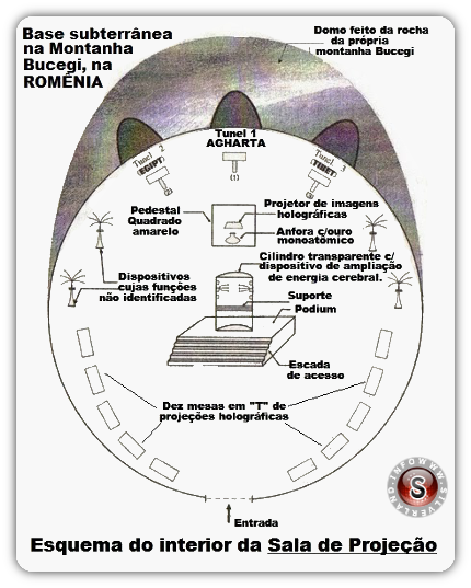 Sala proiezione Mucegi montain