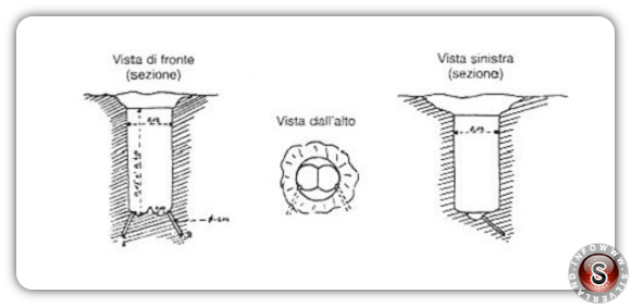 Illustrazione 8. I pozzetti del rilievo delle impronte dell'UFO di Marliens.
