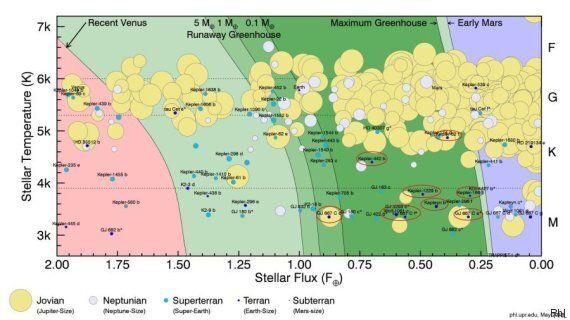 Pianeti extrasolari scoperti fino ad oggi