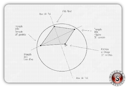 Porte dimensionali