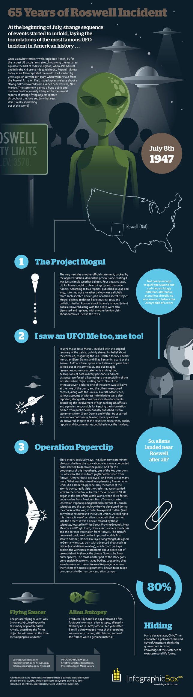 Infographic: 65 anni dall'incidente di Roswell