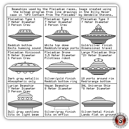 Unidentified flying object Billy Meier