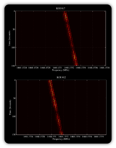 Signal SETI - KOY 817