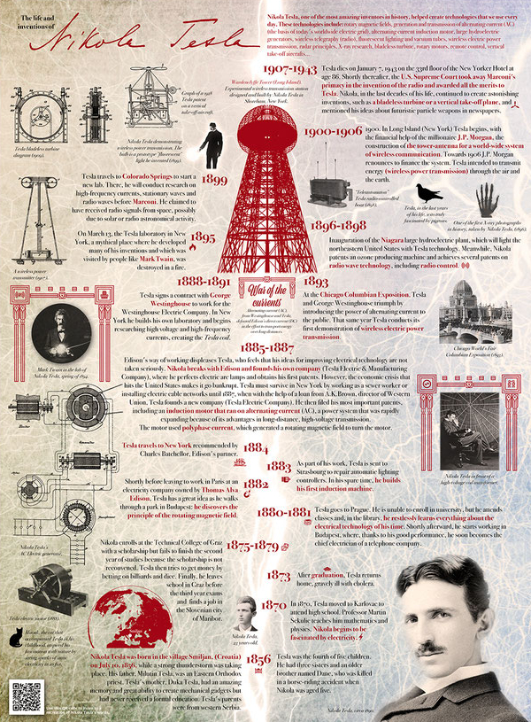 The life and inventor of Nikola Tesla