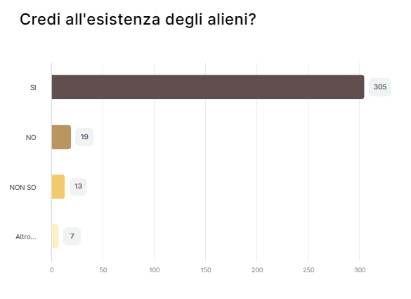 Risultato sondaggio 3 aggiornato il 23/09/23